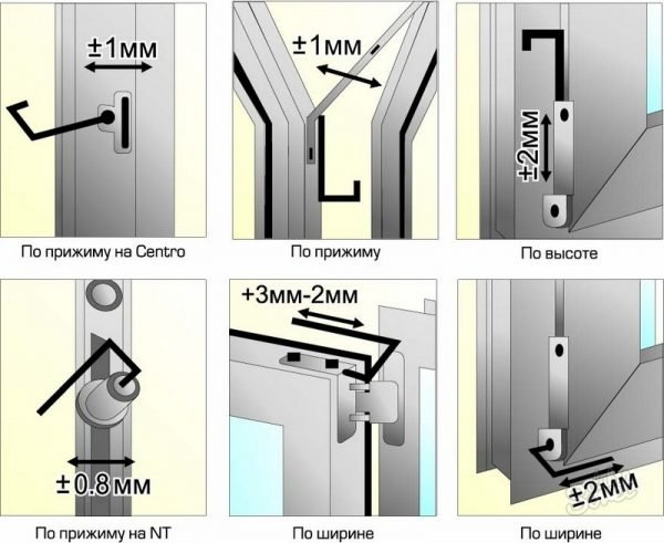 Общая схема регулировки двери