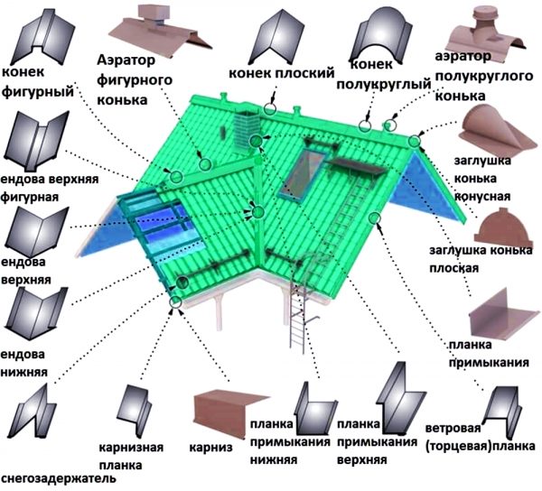 Доборные элементы