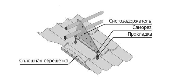 Схема закрепления трубчатой модели снегозадержателя