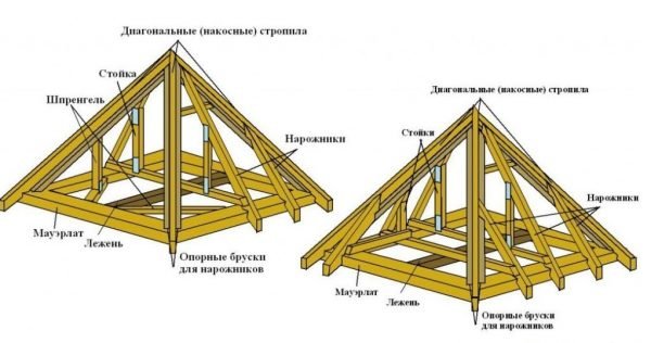 Схема простой шатровой крыши