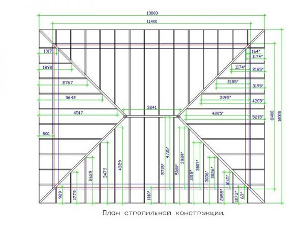 Расчёт количества пиломатериала для стропильной системы