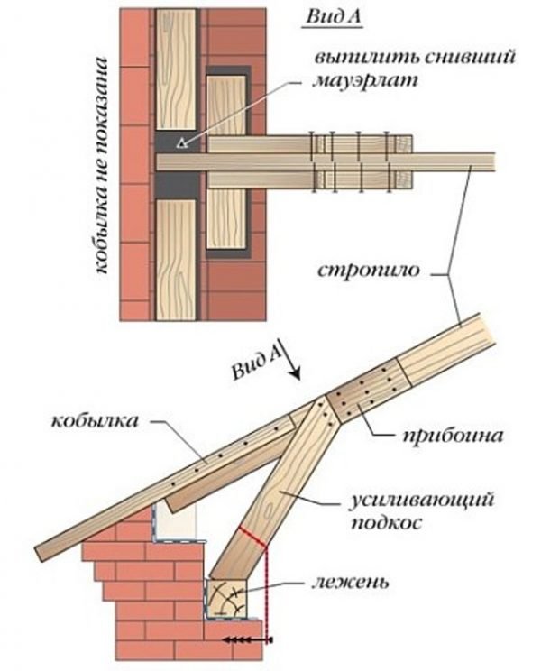 Ремонт стропил