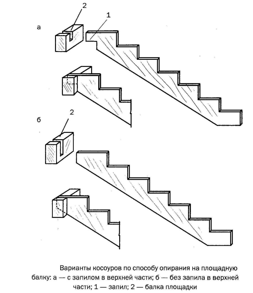 косоур для лестницы