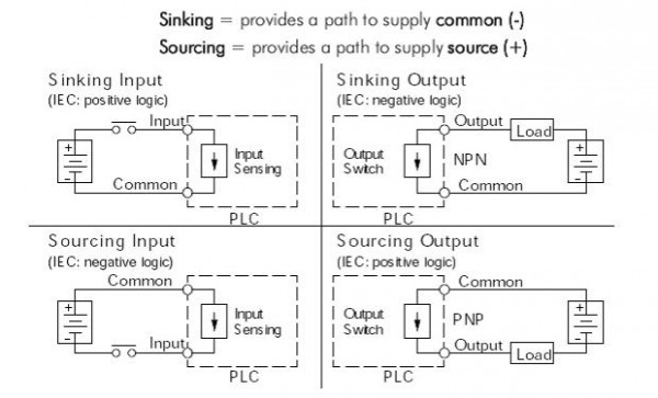 sinking and sourcing