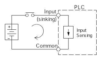 sinking and sourcing