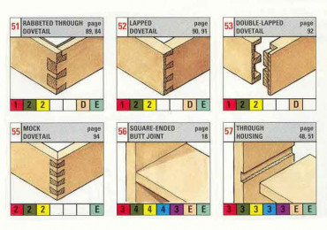 70 Способов соединения деревянных деталей