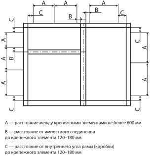 Установка монтажной пластины 1 при монтаже готовых окон