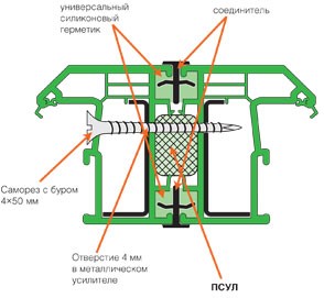 Готовые пластиковые окна - соединение блоков