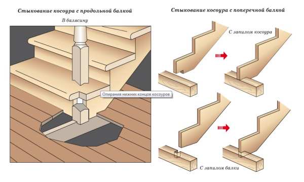 lestnica-1