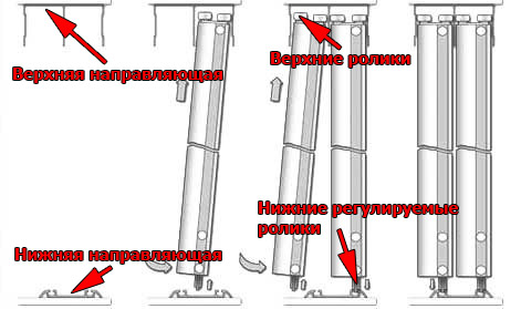 Установка дверей купе