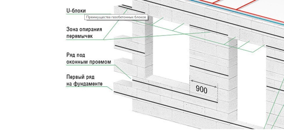 газобетонные блоки фото