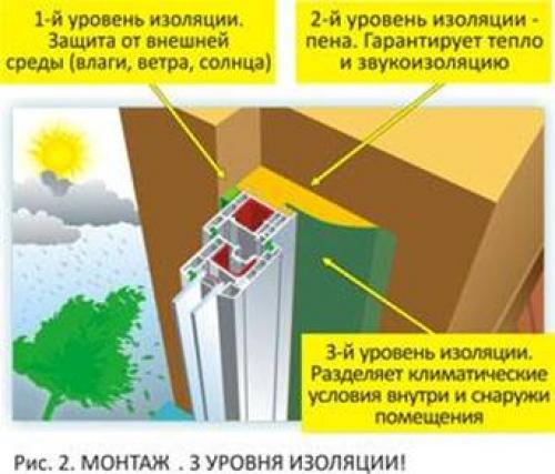 Как правильно наклеить пароизоляцию на окна пвх?. 4 Как наклеить изоляцию – работаем без ошибок 18