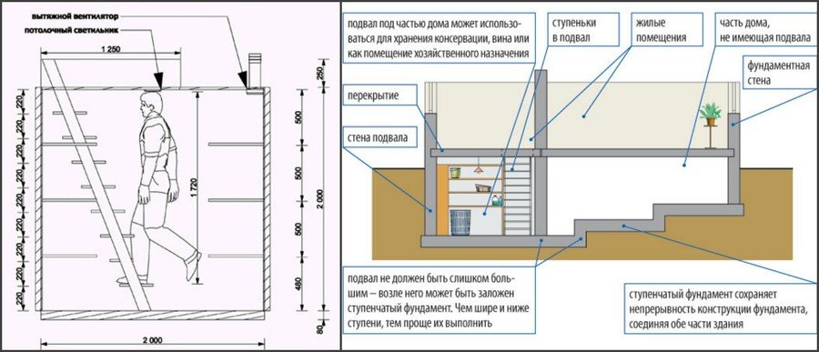 Погреб своими руками чертеж