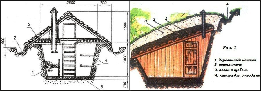 Как сделать земляной погреб