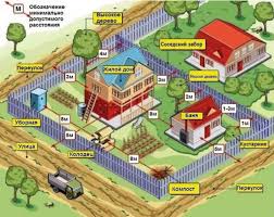 Планировка и застройка участков на законных основаниях