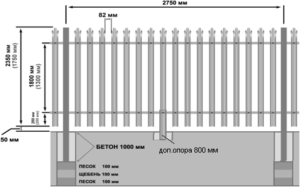 Схема устройства классического ограждения для самостоятельного возведения