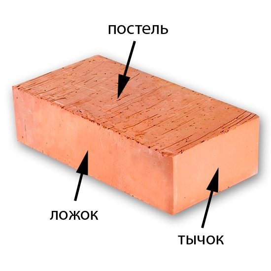 Наименования сторон