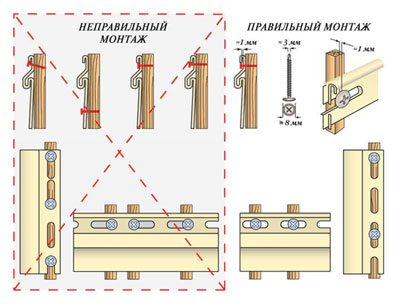 Правильный и неправильный способ установки крепежных элементов