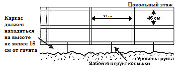 Вариант изготовления обрешетки цоколя с указанием размеров