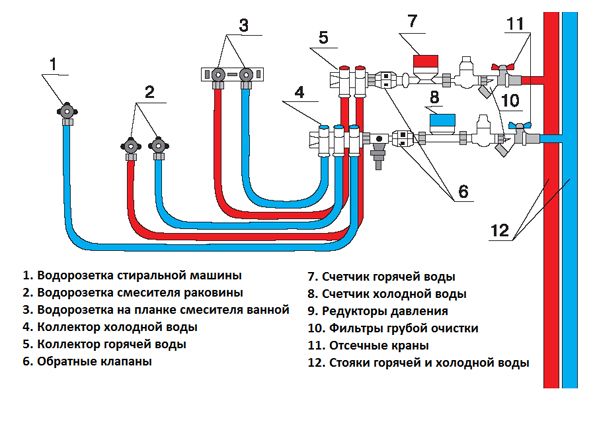 Гребенка