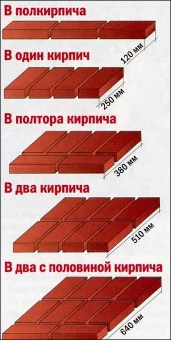 Расчет толщины стен дома