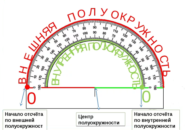 Как измерить угол транспортиром 