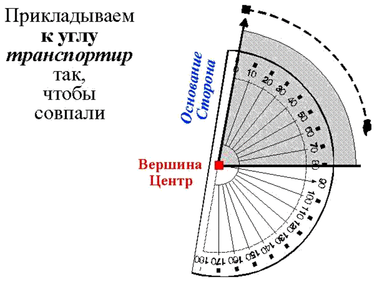  как правильно пользоваться транспортиром