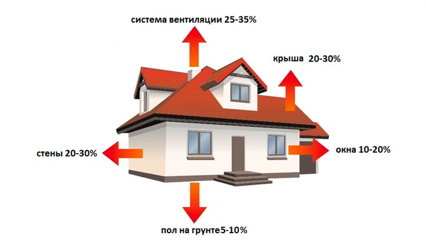 Теплоотдача