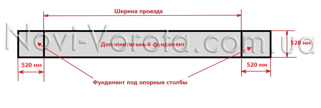 Разбивка фундамента под опорные столбы