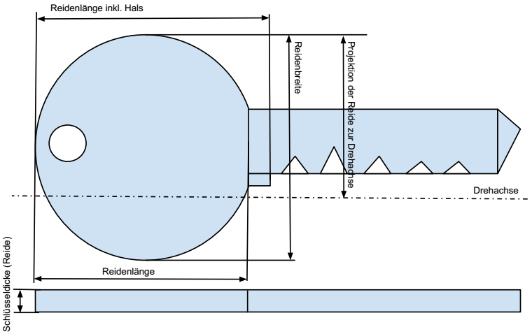 Schlüsseldicke