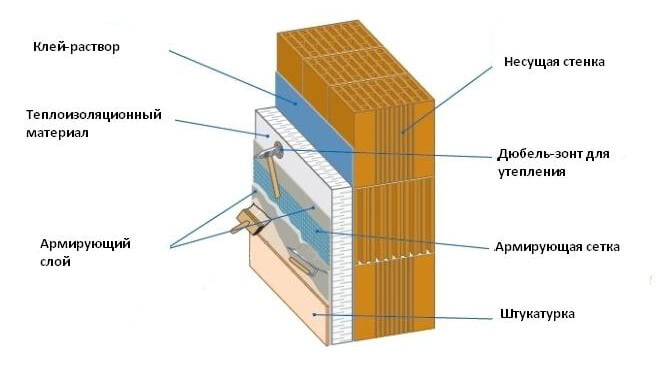 Утепление фасада