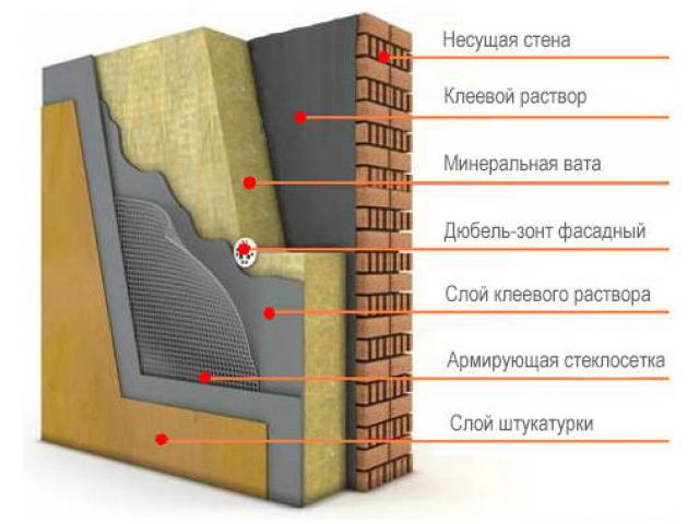 Утепление фасада минеральной ватой