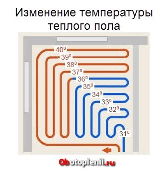 teplyi pol gradient temperatur