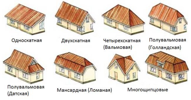 Проектирование крыши дома