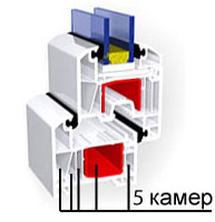 5-ти камерный профиль