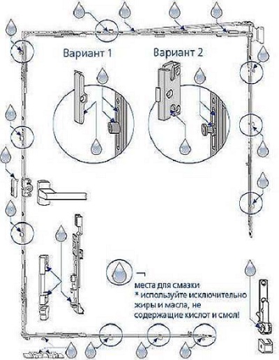 регулировка окна по вертикали