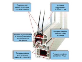 Выбор профиля для пластиковых окон