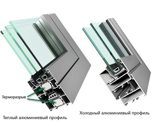 Алюминиевый профиль для балконов и лоджий