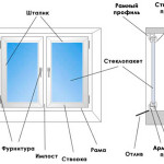 Установка оконных отливов