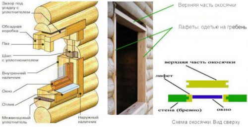 Как установить пластиковые окна в бревенчатом или брусовом доме