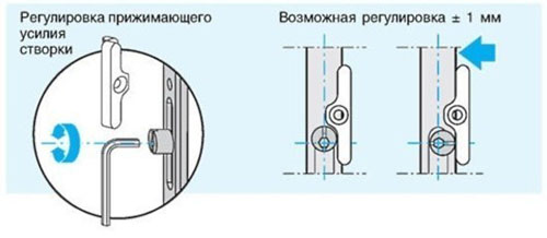 Плохо закрывается пластиковая балконная дверь, как отрегулировать