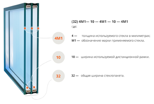 Толщина стекол в стеклопакетах