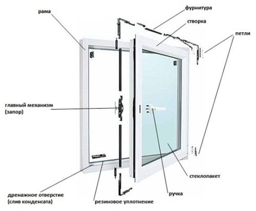 Замена фурнитуры в пластиковых окнах 