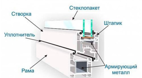 Металлопластиковый профиль для окон