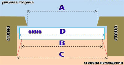 Как правильно снять размеры для пластиковых окон