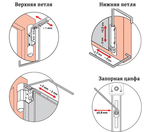 Фурнитура для деревянных оконных рам