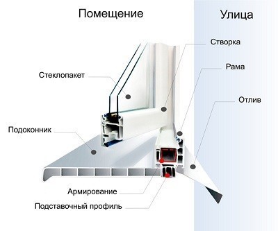 Виды отливов для балконов