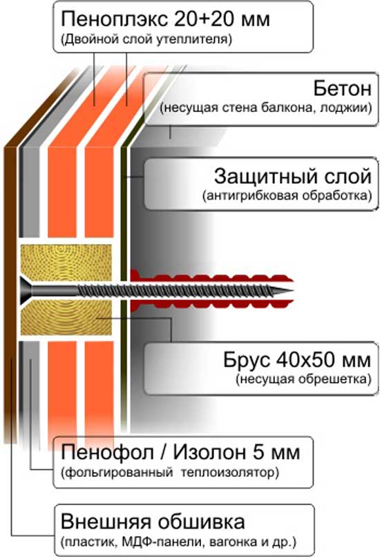 Особенности утепления балкона снаружи