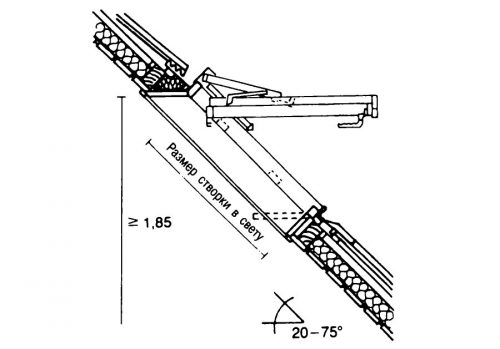 Размеры окон мансарды