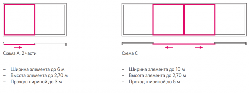 Варианты открывания маштаб